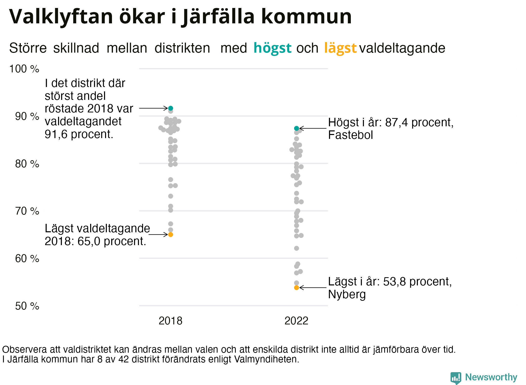 Valdeltagande per valdistrikt i Järfälla kommun